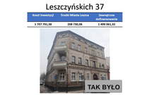 Leszno modernizuje kamienice komunalne – podsumowanie 2025 roku