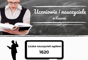 Uczniowie i nauczyciele w Lesznie